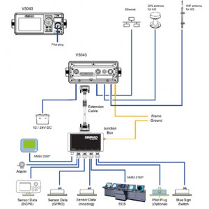 SIMRAD V5043 Class A AIS Transceiver