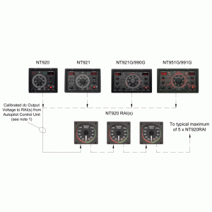 Navitron NT920RAI Rudder Angle Indicator