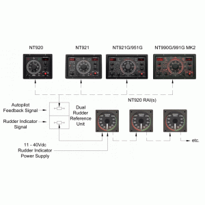 Navitron NT920RAI Rudder Angle Indicator