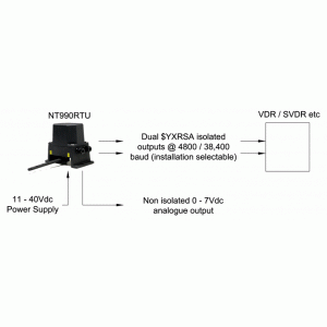 Navitron NT920RI Rudder Indicator System