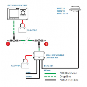 Simrad MX521B GPS Smart Antenna with GLONASS